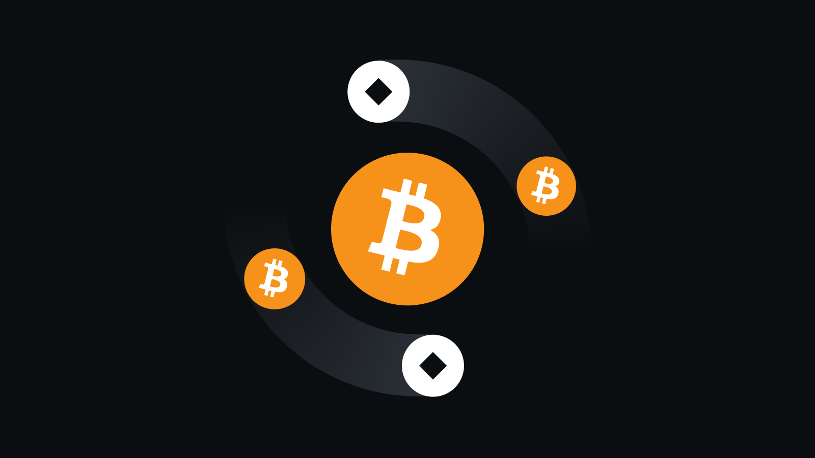 全球化智能交易引擎